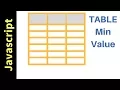 Javascript - How To Get HTML Table Column Minimum Value In JS with source code
