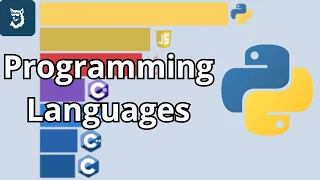 Most Popular Programming Languages 1955 - 2025