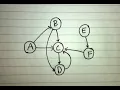 Implementasi Graph kedalam Array Java