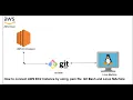 How to Connect AWS EC2 Instance by using Pem File and Git Bash 2025