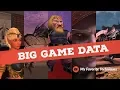 Dealing with Big Game Data - aka MMO Data Access