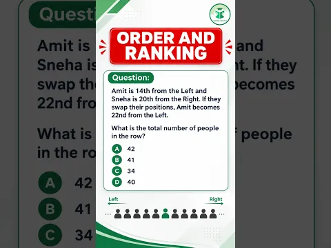 Order & Ranking Tricks π₯ | Reasoning in Seconds | Competitive Exams #Shorts