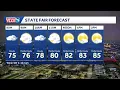 Iowa weather Rain winds down tonight with isolated chances Saturday