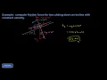 A block sliding down a ramp with constant velocity kinetic friction