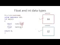 6 Working with int and float data types in C
