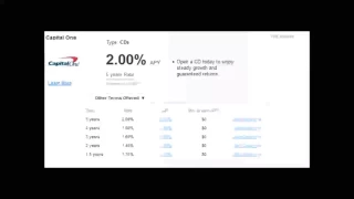 Capital One CD USA Highest Rate of Return