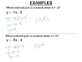 9 1 Evaluate Linear Functions