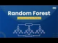 Random Forest Code Machine Learning from Scratch Upskill with GeeksforGeeks