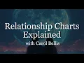 Synastry Chart Readings How to Analyze Relationship Astrology Like a Pro