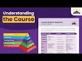 Introduction to the StepsWeb Course A Structured Literacy Progression