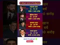 Download Lagu Top 4 Richest Bollywood actors #salmankhan #hrithikroshan #sharukhkhan #akshaykumar #bollywood