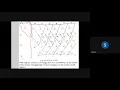 VITERBI DECODING PART 1 ITC