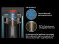 DSS Racing s Patented X groove Explained