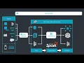 StreamSets Transformer Engine Build Data Transformations that Execute on Apache Spark