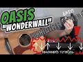 How To Strum WONDERWALL on Guitar An EASY Oasis Wonderwall Guitar Tutorial for BEGINNERS