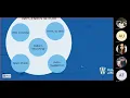 Web Search Engine using Java ACC Project University of Windsor