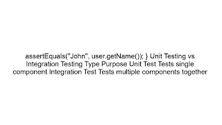 TDD Tutorial for Beginners Test Driven Development Interview Preparation