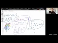 Lab 7 - Double Integration in Mathematica