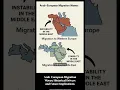 Download Lagu Arab–European Migration Waves: Historical Drivers and Future Implications