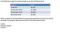 Write a Program to Calculate Taxi Fare Based on Distance Covered in Java