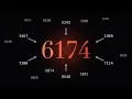 Why Does Every Number Become 6174