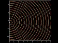 Part I - Simulation of Young s double slit experiment in Python Matplotlib