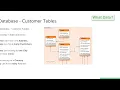 Business Data Analysis with SQL - 8 Entity Relationship Diagrams ERD