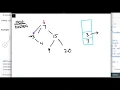 Binary Search Tree Iterator Leetcode