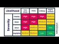 How To Create a Data Risk Profiler Using Python