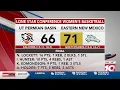 Eastern New Mexico vs UT Permian Basin BB