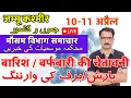 Jammu kashmir weather update weather tomorrow aaj ka mausam 10 April 2025 srinagar weathe