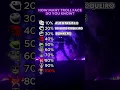 Download Lagu How many troll face do you know?😈