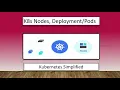 Kubernetes Nodes Deployment Pods Kubernetes Simplified