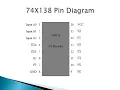 74138 Decoder IC 3 to 8 Decoder Pin diagram 74138 Working of 74138 Why 74138 have 3 enable pin