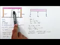 268-269 SIMPLE STRAIN Thermal Stress