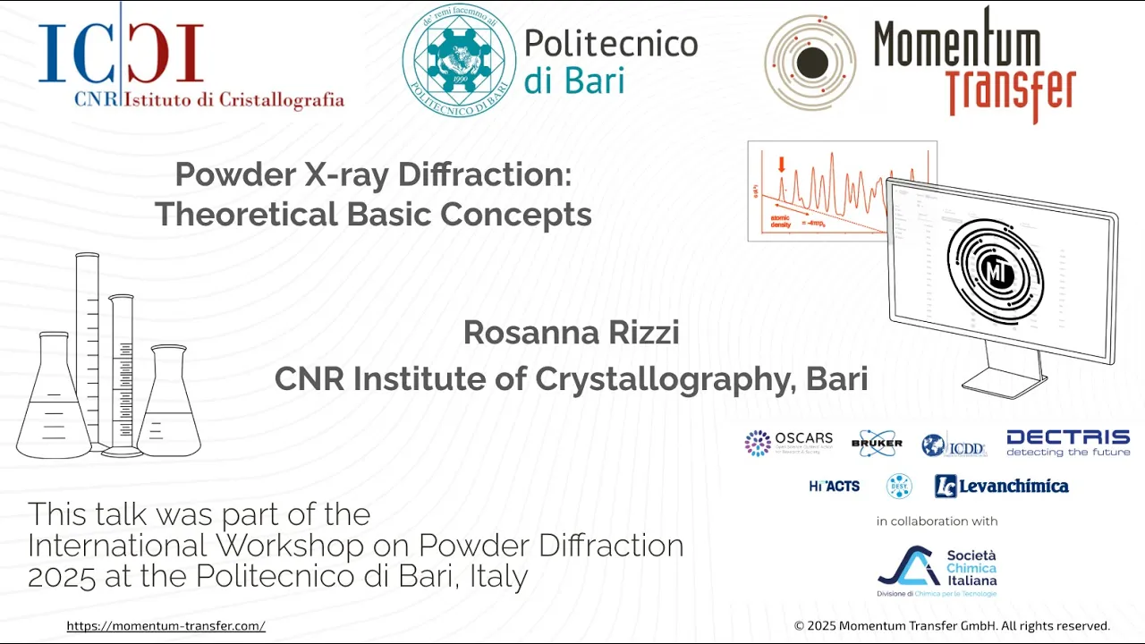 1 Rizzi Theoretical Concepts - Powder XRD: Theoretical Basic Concepts | IWPD 2025