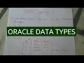 Oracle Data Types Why do we use data types in ORACLE