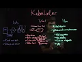 KubeLinter - An open source linter for Kubernetes from StackRox