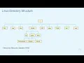 Linux Command Line Bash Shell Scripting AWK SED on Linux Linux Directory Structure