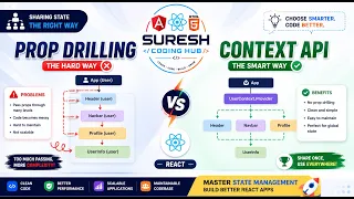 React Prop Drilling Context API Explained Stop Passing Props Everywhere React 19 Tutorial