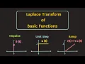 Laplace Transform of Basic Functions Impulse Unit Step Ramp Parabolic sine and cosine
