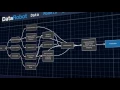 DataRobot - Automated Machine Learning Platform