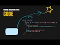 Making animations programmatically TypeScript Motion Canvas