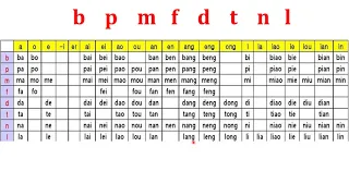 Download HANYU PINYIN -  GABUNGAN SHENGMU YUNMU 汉语拼音 -  声母韵母表 MP3