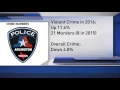 Arlington Violent crime increases for third straight year