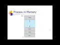 Operating Systems Chapter 3 Part 1 Introduction to Processes
