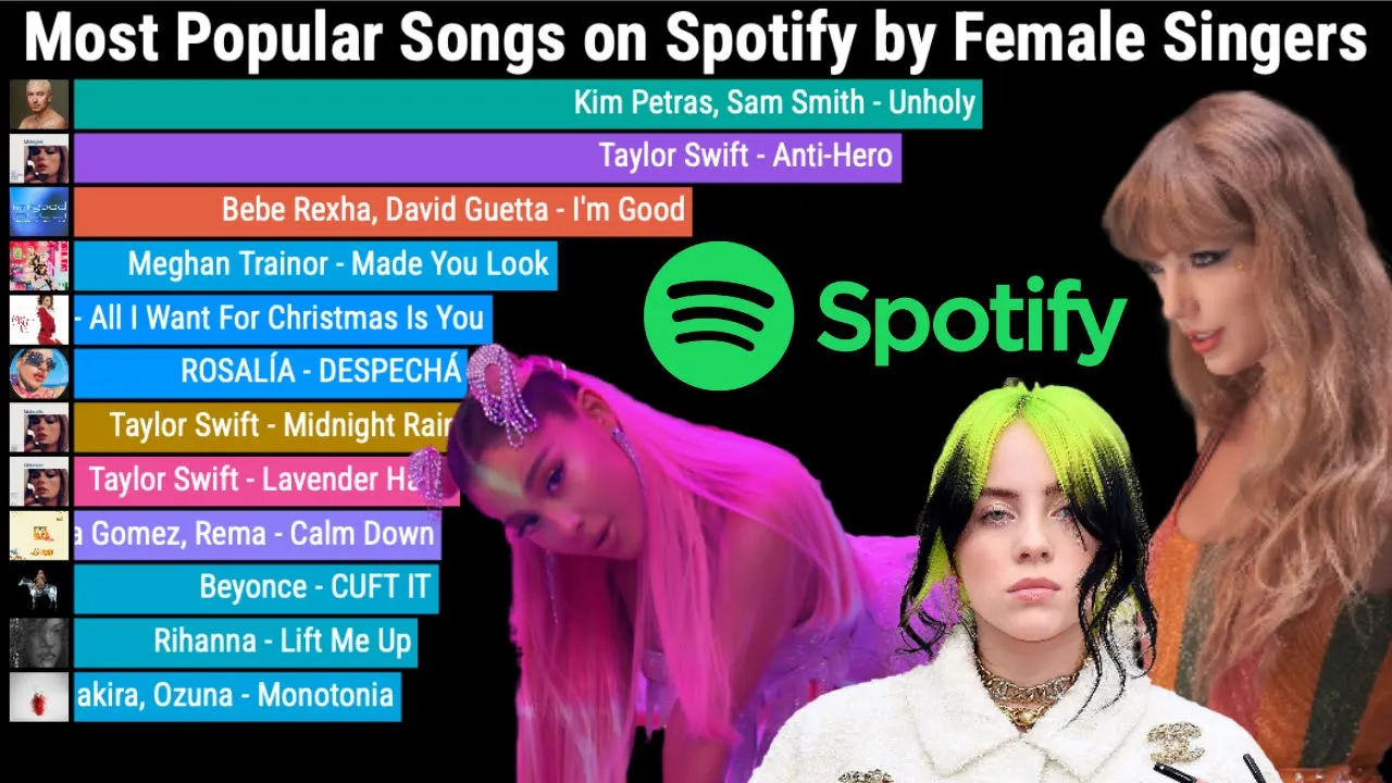 Most Popular Songs by Female Singers on Spotify by Weekly Streams 2016-2024 Most Popular Songs by Female Singers on Spotify by Weekly Streams 2016-2024