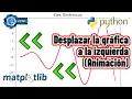 How to shift a Matplotlib animation graph to the left animation Python