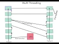 Multi Threading Part - 1