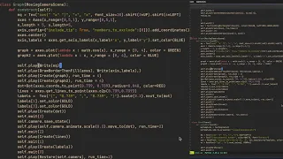 How I made math animations in Manim Configuration